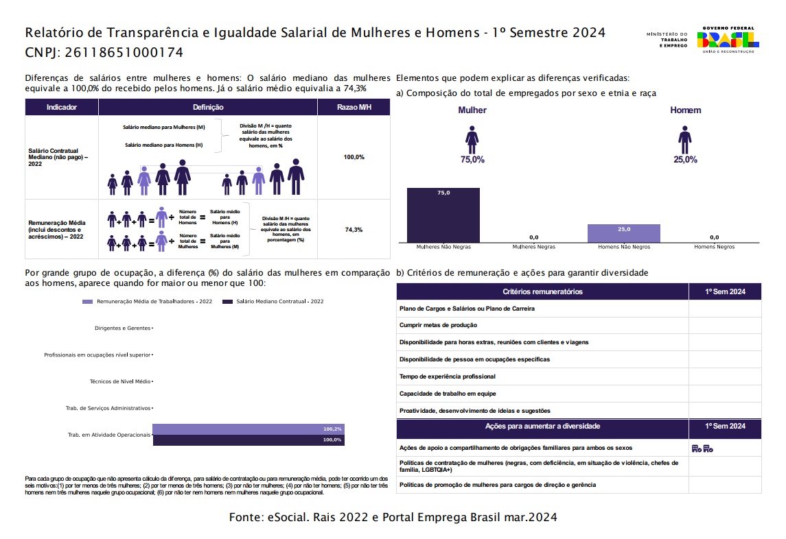 RELATÓRIO TRANSPARENCIA SALARIAL_GERHAÇÃO GESTAO.jpg