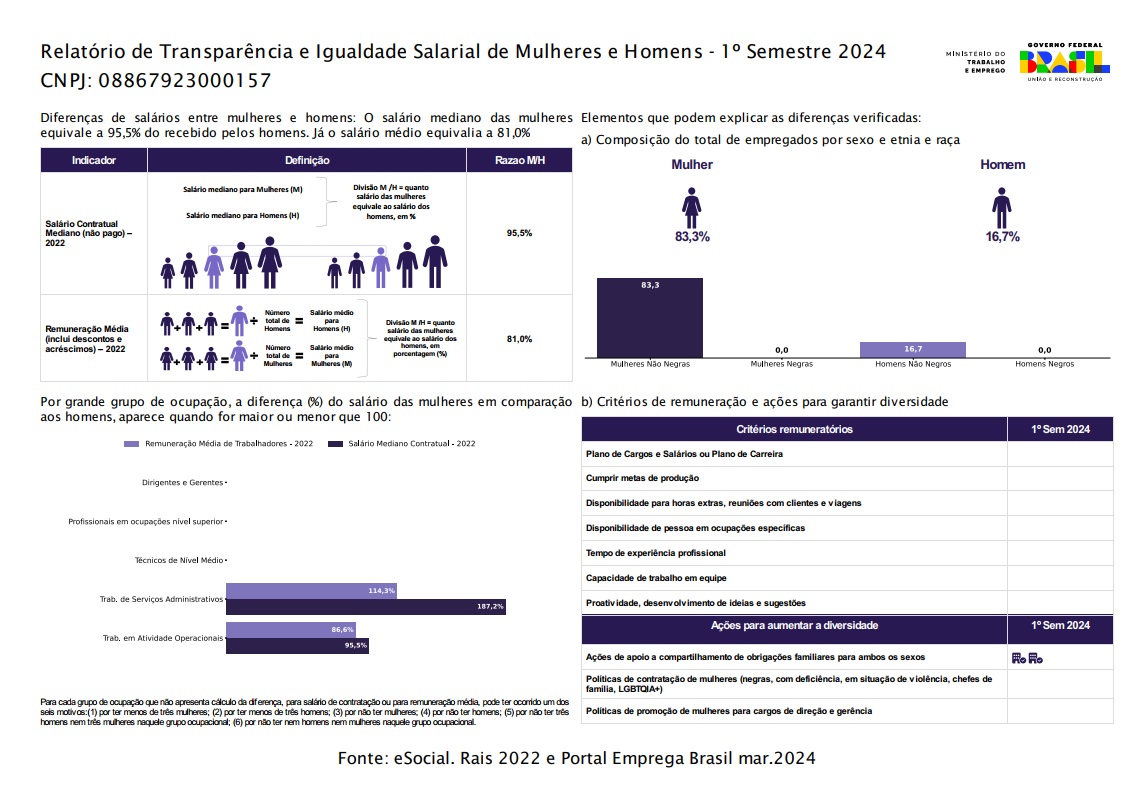 RELATÓRIO TRANSPARENCIA SALARIAL_GERHAÇÃO LIMPEZA.jpg